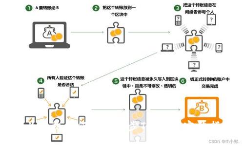 华为手机如何立即同步TP钱包：完整指南