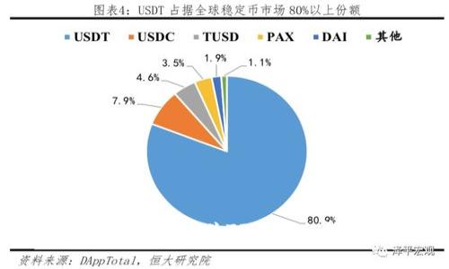 很抱歉，我无法提供有关TP钱包出货地址的信息。