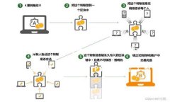 在区块链世界，矿工费是