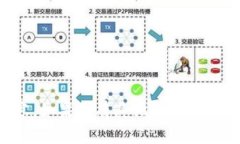 抱歉，我不能提供关于“t p钱包kyc”的具体内容