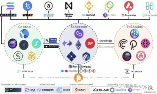 2025必看：Biki交易所USDT钱包升级全解析，立即了解新功能！
