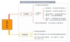 2025必看：电脑版TP钱包下载指南，立即获取最新