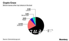 2025必看：如何立即将USDT从火币转到TP钱包的详细