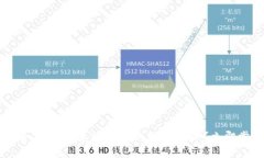 2025必看：如何快速购买