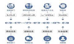 购买DOX（通常是指一种数