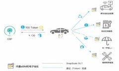 下载比特币钱包的过程相