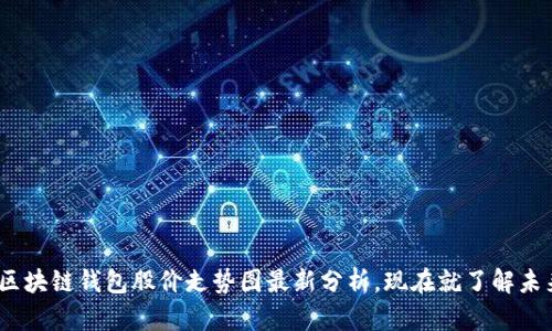 2025必看：区块链钱包股价走势图最新分析，现在就了解未来投资趋势！