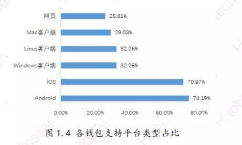 ADC钱包区块链的具体发布日期和推出时间，可能并不是公众普遍了解的信息，因为这类信息通常涉及到特定项目的开发进度和发布策略。若你想了解ADC钱包的详细信息还是建议查阅该项目的官方网站或相关的区块链新闻网站以获取最新消息。若有其他问题或具体领域的查询，我会很乐意帮助你。