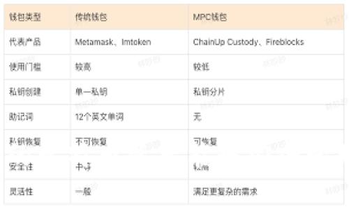   比特币钱包快速更新的最新方法：2025必看！ / 

 guanjianci 比特币钱包, 数字货币, 加密货币, 钱包更新 /guanjianci 

引言
在当今快速发展的数字货币世界中，比特币已成为投资和交易的热门选择。比特币钱包是存储和管理您比特币资产的关键工具，因此保持其最新状态至关重要。许多用户可能并不清楚如何快速更新他们的比特币钱包，也许他们不太了解更新的必要性或实际操作步骤。在本文中，我们将深入探讨比特币钱包快速更新的方法，确保您能顺利无忧地管理您的比特币资产。

比特币钱包更新的必要性
首先，让我们明确为何及时更新比特币钱包是一项重要的措施。比特币和其他加密货币的技术不断演进，新版本的钱包通常修复了旧版本中的安全漏洞。同时，新版本可能会引入新特性，提升用户体验，甚至针对网络的效率进行。因此，及时更新钱包不仅有助于保护您的资产安全，还能让您更好地利用最新的功能。

如何检查您的比特币钱包版本
在进行更新之前，您首先需要确认当前使用的钱包版本。对于大多数用户来说，这个步骤相对简单。通常，您可以在钱包的设置或帮助菜单中找到相关信息。如果您使用的是较为主流的钱包应用（如Electrum，Blockchain.info，Exodus等），会特别容易找到版本信息。
如果您的钱包版本过旧，您将需要进行更新。因此，了解如何快速更新钱包是每一位比特币用户都应当掌握的必要技能。

比特币钱包快速更新的步骤
接下来，我们将为您提供几个快速更新比特币钱包的步骤。以下是基于不同平台（桌面、移动、线上）的操作指南：

h41. 桌面钱包更新步骤/h4
对于使用桌面钱包的用户，如Bitcoin Core或Electrum，下面是您可以遵循的步骤：
ul
li访问官方网站：首先，前往您的钱包的官方网站（如btc.org或electrum.org）以确保下载的版本是最新的。/li
li下载最新版本：在网站上找到下载链接，选择适合您操作系统的版本（如Windows，Mac或Linux）进行下载。/li
li备份钱包：虽然更新通常不会影响您的资金，但为了安全起见，建议您备份钱包。例如，您可以将私钥和助记词存储在安全的地方。/li
li运行更新程序：下载完成后，关闭正在运行的钱包应用程序，接着运行下载的安装程序，按照提示完成安装。/li
li启动钱包：最后，重新启动钱包，进行必要的设置，确认钱包已成功更新至最新版本。/li
/ul

h42. 移动钱包更新步骤/h4
对于使用移动钱包应用的用户，操作也同样简单，以下是更新步骤：
ul
li访问应用商店：打开Google Play Store或App Store，搜索您所使用的钱包应用。/li
li检查更新：如果更新可用，您会看到“更新”按钮，点击以下载并安装最新版本。/li
li自动更新设置：在大多数移动设备上，您还可以启用自动更新功能，以便将在未来自动获取新版本。/li
/ul

h43. 线上钱包更新步骤/h4
许多用户可能选择使用线上钱包（如Blockchain.info），这些钱包一般会自动进行更新。您只需定期登陆您的用户账户，确认您的钱包版本无误。此外，确保使用强密码，并启用双重身份验证以保护账户安全。

常见问题解答
h4Q1: 更新比特币钱包后我的资产安全吗？/h4
A1: 通常情况下，更新钱包并不会影响您的比特币资产。然而，始终建议您在更新之前进行备份，以防不测。

h4Q2: 更新钱包后我该如何检查我的比特币余额？/h4
A2: 更新完成后，您只需重新登录您的钱包或刷新界面，余额将自动更新为最新状态。若有额外的问题，您也可以尝试重新同步钱包。

注意事项与最佳实践
尽管更新钱包看似简单，仍有一些最佳实践值得关注：
ul
li定期检查更新：把检查钱包更新变为您的习惯，确保始终处于最新状态。/li
li保留多个备份：除了备份您的私钥和助记词外，可以在不同地方保留多份备份。/li
li增强安全性：使用强密码和启用双重身份验证来增加您钱包的安全性。/li
/ul

结论
通过上述步骤和指导，您应该能够轻松快速地更新您的比特币钱包。随着比特币及其相关技术的不断进步，保持钱包的最新状态是至关重要的。投资者需要时刻关注安全性、性能和新功能，确保自己的比特币资产能够安全管理。希望您能充分利用这些方法和技巧，确保您的比特币交易既安全又高效。记得定期回来查看新版本，并不要错过未来的更新与变化。立即开始更新吧，您的比特币资产安全和管理之旅从现在开始！
