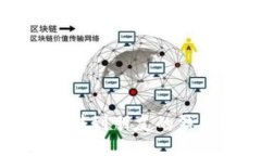 如何立即将比特币转到朋