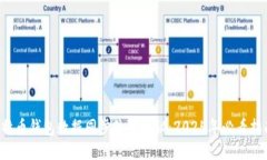 比特币钱包数据同步位置