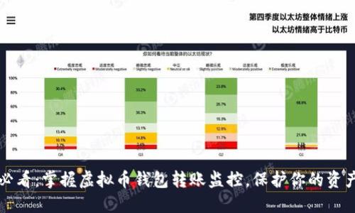 2025必看：掌握虚拟币钱包转账监控，保护你的资产安全！
