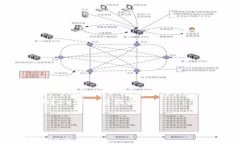 html lang=＂zh＂    meta char