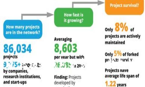 2025必看：区块链钱包分多个子钱包的全面解析