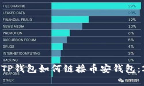 ### 电脑版TP钱包如何链接币安钱包：2025必看指南