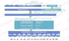 TP钱包是一款广受欢迎的数