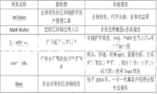   2025必看：立即了解以太坊ERC20钱包地址转账的全攻略 / 

 guanjianci 以太坊, ERC20, 钱包地址, 转账 /guanjianci 

引言
在如今数字货币风靡的时代，以太坊不仅仅以其智能合约技术著称，更以ERC20代币标准为众多项目提供了基础。ERC20代币的普遍应用使得以太坊网络上的资产转移变得逐渐普及。然而，尽管技术日趋成熟，许多新手仍对如何在以太坊ERC20钱包地址之间进行转账存在疑问。
本文将为您提供一份详尽且实用的攻略，帮助您在2025年前更好地理解和操作以太坊ERC20钱包地址的转账流程。无论您是新手还是有一定经验的用户，此攻略都能为您带来相应的启发与帮助。

什么是ERC20代币？
在深入转账流程之前，首先我们需要了解什么是ERC20代币。ERC20是以太坊平台上一个广泛使用的代币标准，它定义了一组规则，使得不同的代币能够在以太坊网络上互相操作与兼容。ERC20代币的成功，推动了无数项目的兴起，创造了数以万计的数字资产。
由于ERC20代币的标准化，用户可以轻松在各大交易所进行交易，也能在不同钱包间进行资产转移。然而，正因为代币种类繁多，初学者在进行转账时常常会感到困惑。

ERC20钱包的基本操作
在进行代币转账之前，您必须拥有一个支持ERC20代币的钱包。目前，市场上有许多类型的钱包可供选择，包括硬钱包、软件钱包以及冷钱包等。选择一个适合自己的钱包非常重要，这不仅影响安全性，还影响操作的便捷性。
在选择钱包后，您需创建一个新钱包地址或者导入已有的地址。以太坊钱包的地址通常以“0x”开头，由一串数字和字母组成。请务必妥善保存钱包的私钥和助记词，因为这两者是您访问和恢复钱包的唯一凭证。

转账流程详解
完成钱包设置后，您就可以开始转账了。以下是转账ERC20代币的详细步骤：

h41. 获取接收者钱包地址/h4
转账首先需要接收者的ERC20钱包地址。请确保您获得的地址准确无误，因为一旦转账完成，资金是无法逆转的。如果您输入了错误的地址，您可能会损失所有资产。

h42. 选择需要转账的代币/h4
确保您的钱包中已有足够的ERC20代币。许多钱包会列出您拥有的所有代币，您只需选择需要转出的代币。这一步骤看似简单，但请注意，某些代币的流动性较差，转账手续费可能较高，您需要事先了解相关信息。

h43. 输入转账数量/h4
在确认代币后，输入您希望转账的数量。此时系统可能会提示您计算交易费（Gas费）。Gas费是以太坊网络中交易的手续费，通常以ETH形式支付。请根据网络拥堵情况选择合适的Gas费用，以确保交易能够顺利进行。

h44. 确认交易信息/h4
在提交转账之前，仔细检查所有输入的信息，包括接收者地址、代币类型及数量。一旦确认无误，您可以提交交易请求。在某些钱包中，您可能需要输入钱包的密码或进行额外的身份验证。

h45. 等待交易确认/h4
交易提交后，您可以在钱包界面查看交易的状态。以太坊网络通常在几分钟内完成交易确认，但具体时间取决于网络拥堵程度和您支付的Gas费。

转账过程中常见问题及解决方案
尽管以上步骤相对简单，但在转账过程中仍可能遇到各种问题。下面列出了几种常见问题及其解决方案：

h41. 转账失败/h4
如果转账失败，您可能未支付足够的Gas费。在这种情况下，请检查网络情况并适当增加Gas费用。您可以根据以太坊的 Gas Station 网站获取实时的Gas费报价。

h42. 资金未到账/h4
如果资金在转账后几小时仍未到账，请首先确认交易是否被处理。您可以通过交易哈希（Transaction Hash）在以太坊区块浏览器（如Etherscan.io）上查询交易状态。如果交易确实完成但资金仍未到账，可能是由于接收方的钱包异常或网络障碍，您应联系相关方进行解决。

h43. 不同代币之间的转账/h4
请记住，ERC20代币仅能在支持ERC20标准的钱包与支持ERC20的交易所之间进行交易。如果您尝试在不支持ERC20代币的钱包中转账，将会导致资金丢失。

防欺诈与安全性提示
在使用以太坊和进行ERC20钱包转账时，安全是至关重要的。以下几点建议可以帮助您保护自己的资产：

ul
    listrong启用双因素身份验证：/strong许多钱包和交易所都提供双因素身份验证，务必启用这一功能以增加安全性。/li
    listrong定期更新钱包密码：/strong确保您的钱包密码复杂且不易被猜测，并定期更新。/li
    listrong谨防钓鱼网站：/strong访问钱包或交易所时，请确保您输入的网址正确，以防止被钓鱼攻击。/li
    listrong使用硬钱包存储大额资金：/strong对于长期持有的数字资产，硬钱包提供了额外的安全保护，推荐使用。/li
/ul

总结
在不断变化的数字货币市场中，掌握以太坊ERC20钱包地址的转账流程将使您在投资或交易时更加得心应手。无论是新手还是经验丰富的用户，都需时刻保持对市场的敏感，学习和了解最新动向。
通过本攻略，您应能清晰地理解ERC20代币转账的全过程，包括从选择钱包到确认交易的每个细节。希望读者在未来的数字货币探索中，能够更加游刃有余，并收获丰厚。接下来，不妨立即行动起来，运用所学知识，让您的区块链之旅更加精彩！