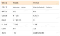 在讨论TokenPocket是否为骗子