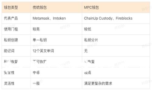 在讨论TokenPocket是否为骗子之前，我们需要全面了解一下TokenPocket是什么、它的功能以及用户的反馈。

### TokenPocket简介

TokenPocket是一款多链钱包，旨在提供加密货币的存储、交易、管理和跨链操作等功能。它支持各种主流区块链，如以太坊、波卡、币安智能链等，用户可以通过该钱包方便地管理不同链上的资产。此外，TokenPocket还支持去中心化应用（DApp），允许用户直接通过钱包访问各种区块链项目。

### TokenPocket的安全性

安全性是加密钱包的重要考量。TokenPocket在安全性方面采取了一系列措施，例如提供助记词备份、私钥加密等功能。然而，用户的安全体验很大程度上依赖于个人的操作习惯和对安全性的重视。实际上，不少用户在交易过程中因点击了钓鱼链接或下载了恶意软件而遭遇损失，这并非完全由钱包本身的安全性决定。

### 用户反馈与评价

1. **积极评价**：
   很多用户对TokenPocket的便捷性表示赞赏，尤其是在进行跨链操作时，TokenPocket提供了高度的用户友好性。此外，钱包的界面设计简洁，易于新手使用。
   
2. **消极评价**：
   反之，部分用户反馈在使用TokenPocket时遇到了一些技术问题，例如交易延迟或连接DApp不稳定等。此外，个别用户对客服的响应速度表示不满，认为缺乏足够的技术支持。

### TokenPocket是否为骗子？

在考量TokenPocket是否为骗子时，我们应该注意以下几点：

- **合法性**：TokenPocket作为一个钱包应用，并没有任何明确证据表明它是一个骗局。它在多个应用商店均有发布，并且用户数量庞大。

- **使用体验**：尽管部分用户在使用过程中遇到问题，但这不能完全定义它为“骗子”。很多用户依然在正常使用它的服务，交易顺利。

- **市场反馈**：在加密货币领域，骗子项目往往伴随大量负面反馈，而TokenPocket在整体市场的评价相对中立，虽然有不同的声音，但这在任何平台中都是常见的现象。

### 如何保护自己的资产？

即使TokenPocket本身没有问题，用户在使用任何加密钱包时也应保持警惕。以下是一些保护自己资产的建议：

1. **确认网址与下载来源**：确保从官方渠道下载TokenPocket，不要随意点击广告或链接。

2. **不分享助记词**：任何人都不应该向他人分享自己的助记词，尤其是声称能帮助恢复钱包的人。

3. **保持软件更新**：定期更新钱包应用，确保自己使用的是最新版本，避免潜在的安全漏洞。

4. **使用硬件钱包**：对大额资产，可以选择将其存储在硬件钱包中，相比软件钱包更为安全。

### 结论

TokenPocket作为一款多链加密钱包，整体上是一个合法的平台。虽然在使用过程中可能遇到一些问题，但这并不意味着它是一个骗子平台。用户在使用任何加密钱包时，都应该提高警惕，保护自己的资产。同时，了解市场反馈和用户评价，多维度去考量TokenPocket的使用体验，才能做出更明智的决定。