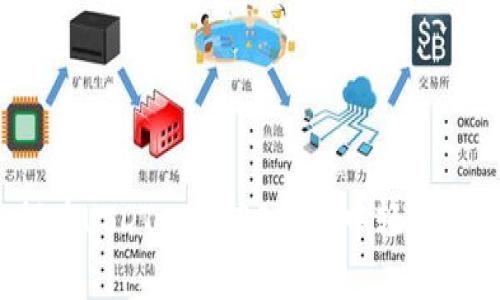 2025必看：如何在USDT-ERC20钱包中轻松出售你的加密币！