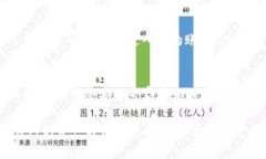 遇到假TP钱包或任何其他假