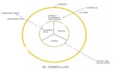 在加密货币交易中，尤其