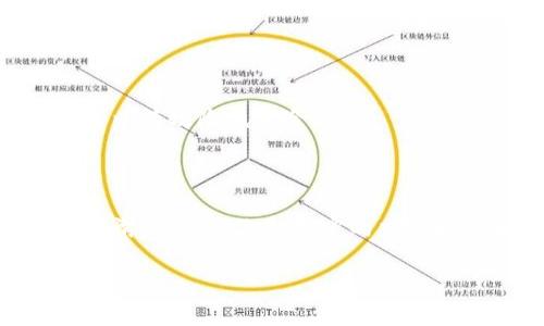 在加密货币交易中，尤其是在使用如TP钱包这样的数字钱包进行交易时，“滑点”是一个非常关键的概念，它影响着交易的实际执行价格。下面我将为你详细解释滑点的意味、成因以及如何应对它。

### 什么是滑点？

滑点的定义
滑点（Slippage）是指在执行交易时，实际成交价格与预期成交价格之间的差异。这一现象在加密货币市场中十分常见，尤其是在市场波动性较大或订单量较大的情况下。举例来说，如果你希望以每个币0.1美元的价格购买某种加密货币，但由于市场波动或流动性不足，实际成交价格可能会变为0.105美元，这个0.005美元的差额就是滑点。

滑点的成因
滑点的产生通常与以下几个因素有关：
ul
    listrong市场波动性：/strong加密货币市场的价格波动极其剧烈，某些币种可能在短时间内经历显著的价格变化。/li
    listrong流动性不足：/strong当市场上可用的买家或卖家数量不足时，成交的价格可能会偏离预期。例如，如果你想大量购买某种币，但市场上没有足够的卖家，这时你可能会被迫以更高的价格成交。/li
    listrong交易量：/strong大型订单通常更容易造成滑点，因为市场可能无法即时吸收这笔交易。/li
/ul

### 如何应对滑点？

设置合理的滑点预期
在进行交易时，投资者可以设定一个可以接受的滑点范围。TP钱包等交易平台通常允许用户设置滑点容忍度，确保在交易金额较大或市场不稳定时不会因为滑点造成过大的损失。

选择合适的交易时机
市场的流动性在不同时间段会有所变化，选择在市场活动较为活跃的时段进行交易，通常可以有效降低滑点的风险。

使用限价订单
限价订单是一种可以帮你控制滑点的方法。通过设定一个特定的价格，你可以避免因市场波动导致的价格变动。因此，尽量使用限价订单而不是市价订单，可以有效降低风险。

### 小结

滑点是加密货币交易中不可避免的一部分，理解滑点及其成因，能够帮助投资者更加理性地进行交易策略规划。同时，使用合理的交易方式和工具，例如设定滑点预期、选择适宜的交易时机和使用限价订单，都能在一定程度上减轻滑点带来的影响。

如果你有更多关于滑点的问题或者想了解如何在TP钱包上进行更加深入的交易，请随时提问！
