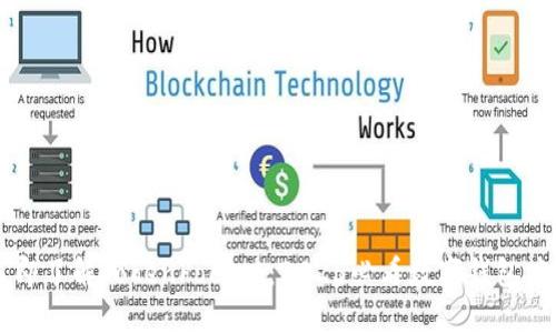 立即了解TokenPocket：2025必看数字钱包应用
