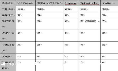 2025必看：tp狗狗币钱包使用指南，立即掌握加密货币的未来