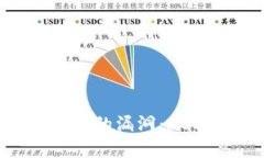 立即了解比特币钱包的漏