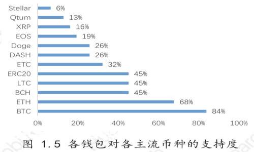 2025必看：BK钱包与TP钱包的全面对比，帮助你选择最佳数字钱包