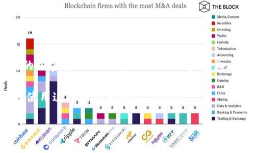 将狗狗币（Dogecoin）转入以太坊钱包实际上是不可能的，因为狗狗币和以太坊是两种不同的加密货币，运行在各自的区块链上。狗狗币是一种基于Scrypt算法的加密货币，而以太坊则使用其专有的网络和智能合约机制。

如果您想在以太坊钱包中管理您的加密资产，这里有一些建议和步骤，可以帮助您更有效地使用这两种不同的数字货币。

### 2025必看：狗狗币与以太坊的有效管理方法！立即了解！