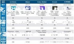 关于BNB通道是否可以转到