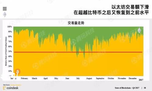 小狐狸钱包（Foxy Wallet）是一款便捷的数字货币钱包，它支持多种区块链资产的存储和管理。如果你希望在小狐狸钱包中添加Telegram（Tp）相关的内容或功能，你可以先明确具体的需求，比如添加Telegram的某个机器人、服务或其它功能。然而，小狐狸钱包本身并不直接提供与Telegram的集成功能。

如果你的问题是想将小狐狸钱包与Telegram进行某种形式的整合，比如通过Telegram Bot进行资金管理或查询，可以考虑以下步骤：

1. **查找Bot**：在Telegram中寻找与小狐狸钱包兼容的服务Bot，很多数字钱包都有相应的Bot为用户提供查询和交易的便利。

2. **使用API**：如果你具备一定的技术能力，可以使用小狐狸钱包的API（如果有的话），并开发独立的应用与Telegram进行整合。

3. **扩展功能**：你也可以在Telegram中创建一个专门的群组或频道，分享有关小狐狸钱包的使用技巧和信息。

在进行这些操作之前，请确保你了解相关的风险和隐私保护措施，确保安全使用。希望这些信息对你有帮助。如有进一步问题，欢迎提问！