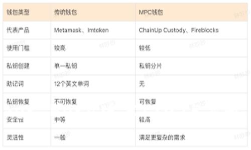 立即体验！TokenPocket Beta版本：2025年最值得关注的钱包应用