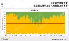 2025必看：10年比特币钱包