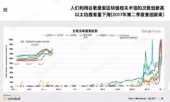 2025必看：快速掌握TP钱包
