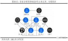 为什么TP钱包里的币会消失