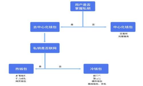 2025必看！如何设置T P钱包到账提醒，立即知道资金动态