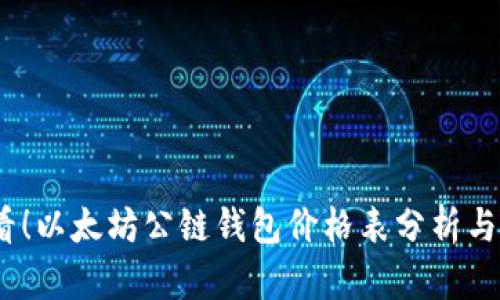 2025必看！以太坊公链钱包价格表分析与投资建议