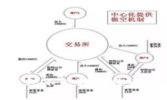 2025必看：鼓鼓钱包不能转