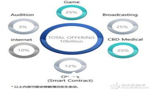 : 立即查看2025必看以太坊钱包管理技巧