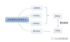 思考一个的，加入时间敏