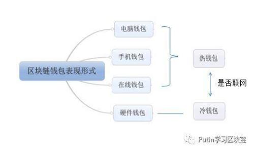 思考一个的，加入时间敏感词汇（如“立即”“现在”“2025必看”），促使读者点击，放进