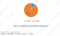 2025必看：如何在TP钱包上