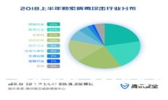 现在就学会如何使用TP B