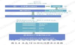 2025必看！揭开TP钱包扫码
