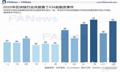 2025必看：深入了解区块链钱包架构，开启数字资产新纪元
