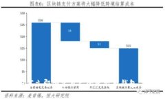 2025必看：如何立即创建自