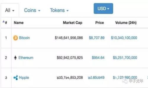 立即了解比特币钱包地址转账的最佳实践，2025必看指南